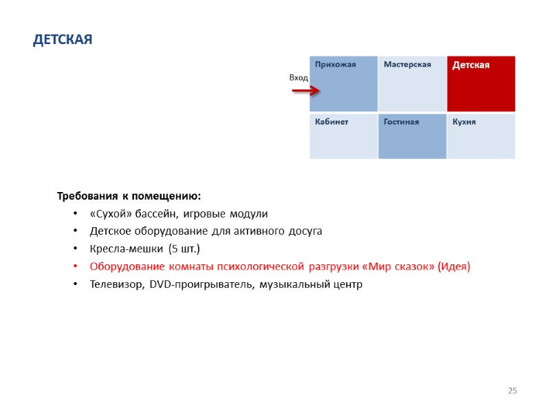 25 Вход ДЕТСКАЯ Требования к помещению: «Сухой» бассейн, игровые модули Детское оборудование для активного